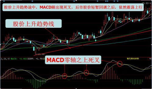 【黄金直播App】明日技术指标关键信号：