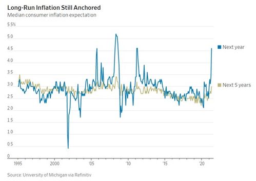 【黄金直播间APP】明日通胀预期指标：5年期盈亏平衡通胀率动向预测