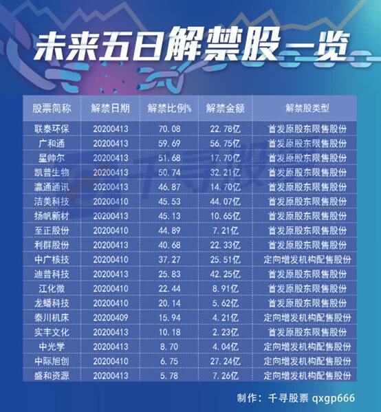 【纳指直播APP】明日板块轮动预测：资金是否会从科技轮动至价值？