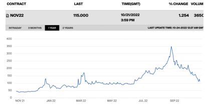 【期货直播APP】欧洲天然气价格暴涨，间接推高原油，能源危机再临？