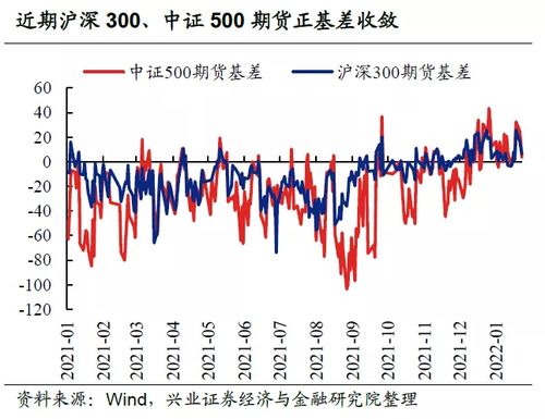 【期货直播APP】期现基差分析：沪深30