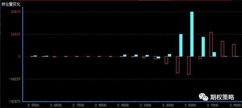 【纳指直播APP】期权市场异动：纳指看跌期权成交量激增，暗示市场担忧