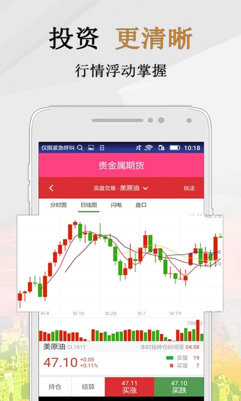 【期货直播APP】恒指期货15分钟图呈现“头肩底”，技术性反弹在即？