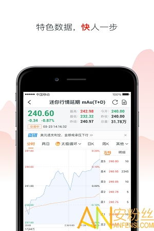 【黄金直播App】实时数据：美国CPI超预期，黄金“膝跳式”下跌后快速反弹