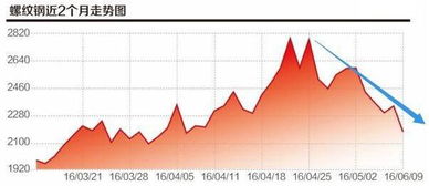 【期货直播APP】黑色系期货大跌，螺纹钢跌停，A股钢铁基金如何应对？
