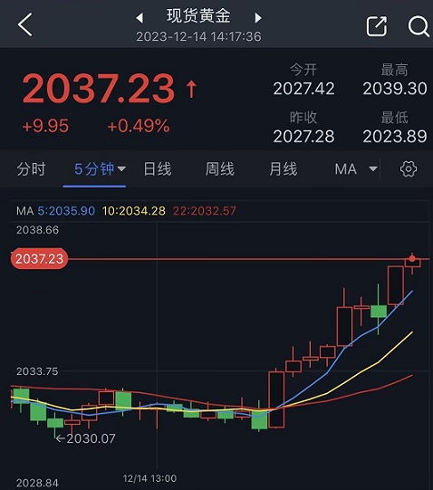 【黄金直播App】技术面警报：金价跌破关键趋势线，多头防线告急，黄金直播间-黄金行情喊单-黄金开户交易