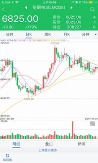 【期货直播APP】国际原油最新：布油站上85美元，A股油气板块集体走强