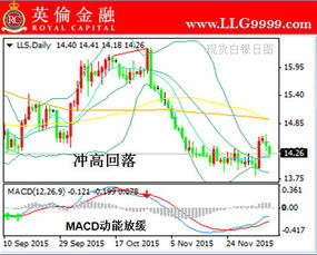白银期货的资金配置与交易策略