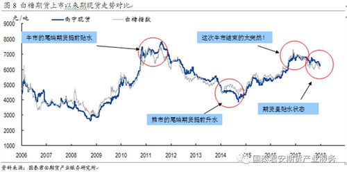 期货市场的资金流动性与投资策略