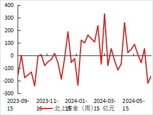 中证500指数期货的盈利机会：如何捕捉回调时机？
