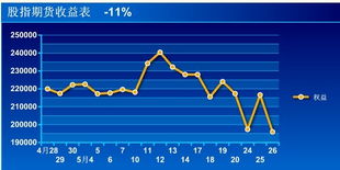 股指期货盈利回报率的计算与优化方法