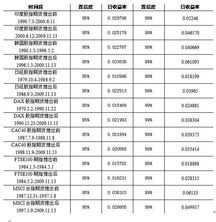 股指期货波动性分析：如何在波动中获利？