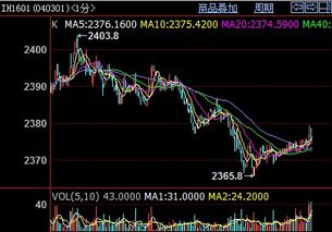 股指期货投资必备：如何从市场波动中获利