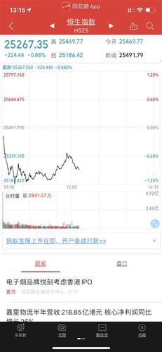 【国庆狂欢】恒生指数直播间：深证指数与基金板块节日行情预测！