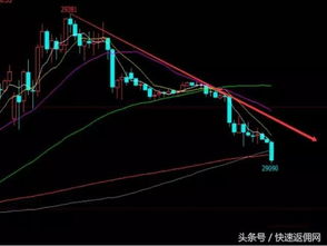 【实战课程】期货恒指在线直播平台：基金板块轮动+黄金原油期货实战！