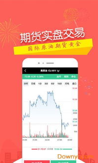 【深度分享】黄金期货直播室：恒指期货交易+纳指直播APP工具使用课！