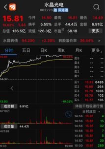 【平台优选】纳指直播APP：A股指数、深证指数、基金数据全面覆盖！