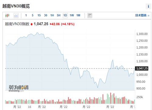 【全球策略】纳指期货直播室：深证指数与国际期货直播室，跨市场布局！