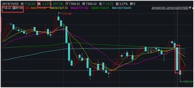 【最新实况】期货交易直播间：A股指数波动，黄金原油期货直播间联动解析！