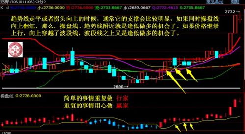期货交易中的止损与止盈：如何在直播间灵活操作，期货直播室免费喊单