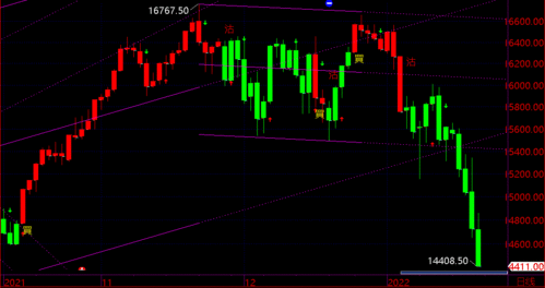 恒指期货交易实战：如何根据实时行情做出决策，恒指期货怎么计算盈利