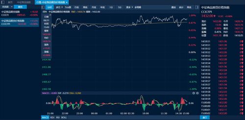 【热点策略】恒生数直播室：黄金板块行情，纳指期货直播室联动操作！