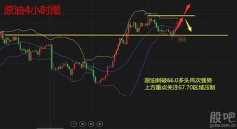 【板块预警】国际期货直播间在线喊单：原油板块走势，黄金直播App策略！