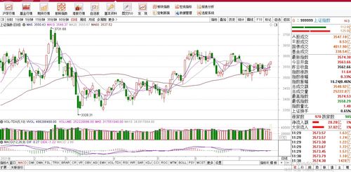 【板块解读】深证指数热点板块？国际期货直播间在线喊单，纳指直播APP同步分析！