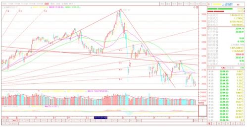 【明日策略】期货交易直播间：黄金避险行情，国际期货直播间在线解析！