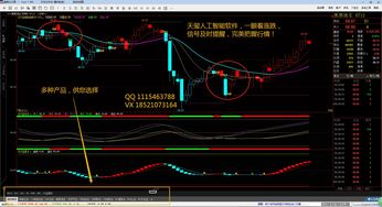 【明日提醒】国际期货22小时直播间：原油走势预测，黄金期货直播室预警！