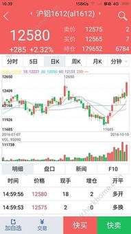 【明日解析】期货直播室网：深证指数技术面，黄金直播App明日策略！