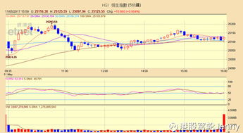 【今日焦点】恒生数直播室：A股资金流向，