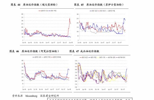【今日焦点】期货直播室网：深证指数支撑位，国际期货22小时直播间解析！