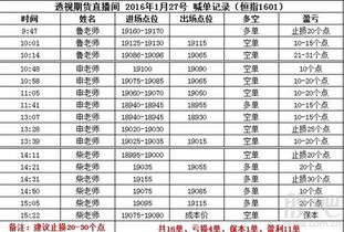 【最新动态】黄金直播间APP：A股指数波动，期货恒指喊单直播室策略！