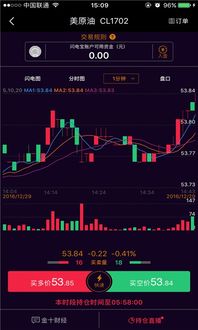 【实盘喊单】期货直播APP：深证指数技术面，国际期货直播间在线解析！