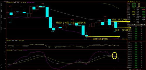 【今日策略】恒指期货直播间＋黄金直播App：捕捉A股资金暗涌，锁定原油盈利关键点位！
