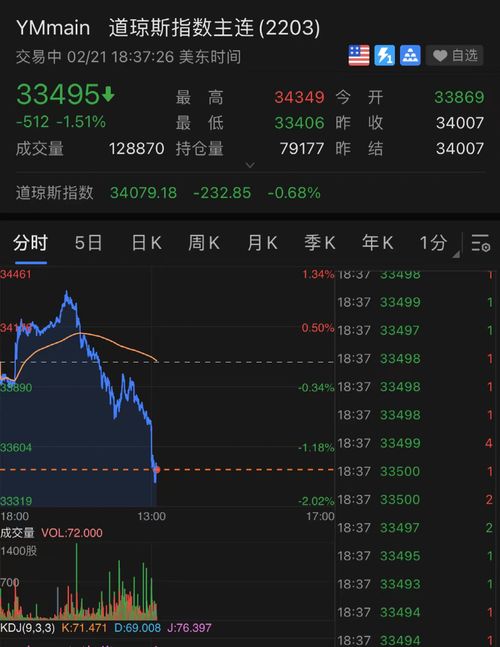 【实时解析】期货直播间在线直播：黄金避险行情，纳指期货直播室联动！