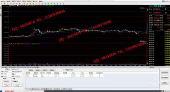 【实盘跟踪】期货交易直播间：深证指数反弹机会，黄金期货直播室实时策略！