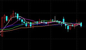 白银期货的技术分析与行情判断方法