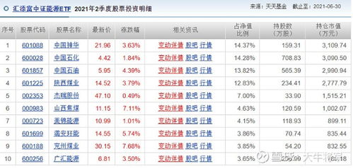 期货投资者如何进行高效的资金配置？