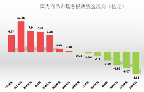 股指期货的高效资金分配技巧