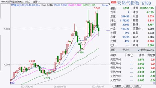 能源蝴蝶扇动翅膀：从德指波动的“震源”看A股制造的“涅槃”机会