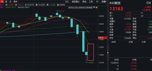 穿越牛熊的“共振”密码：期货恒指直播间揭秘A股联动实战暴利法则