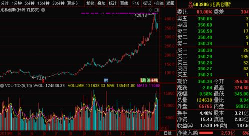跨洋的情绪共振：纳指期货深夜巨震，明日A股科技股如何接招？