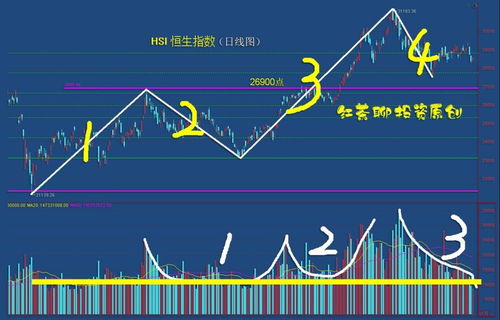恒生数直播室明日分析：港股明日走势与深证指数联动机会预判，港股恒生指数有哪些股票