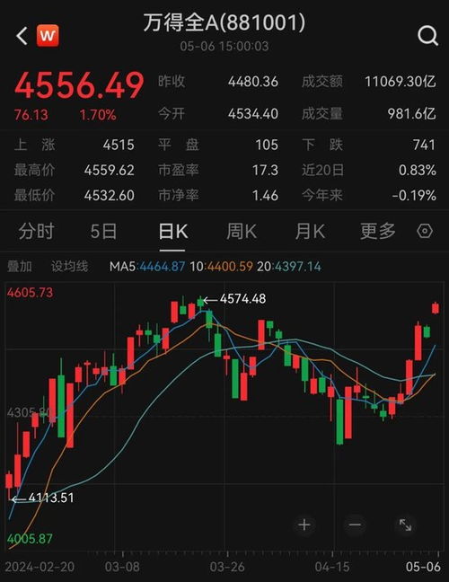 恒生指数直播间最新动态：港股午后走势突变与A股收盘前关联板块（实时）