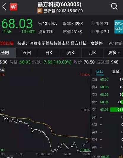 纳指直播间实时播报：科技巨头盘前交易对A