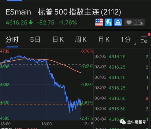 解构金融“百慕大”：恒指期货、A股与中概股的共振套利——直播间里的财富密码