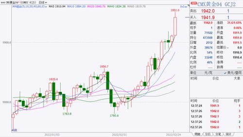 期货直播室网板块轮动：美联储政策周期中的黄金、纳指及A股消费板块