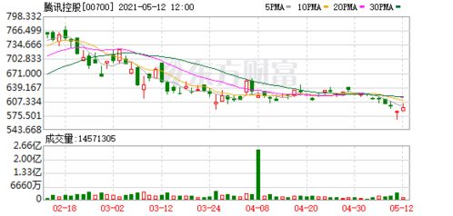 德指期货直播室欧洲视角：汽车产业变革对德指与A股汽车板块影响（期货恒指喊单直播室）